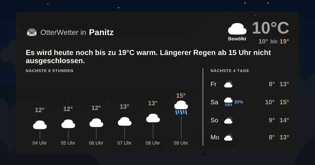 OtterWetter-Widget Panitz
