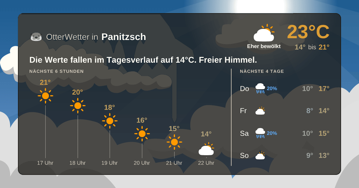 OtterWetter-Widget Panitzsch