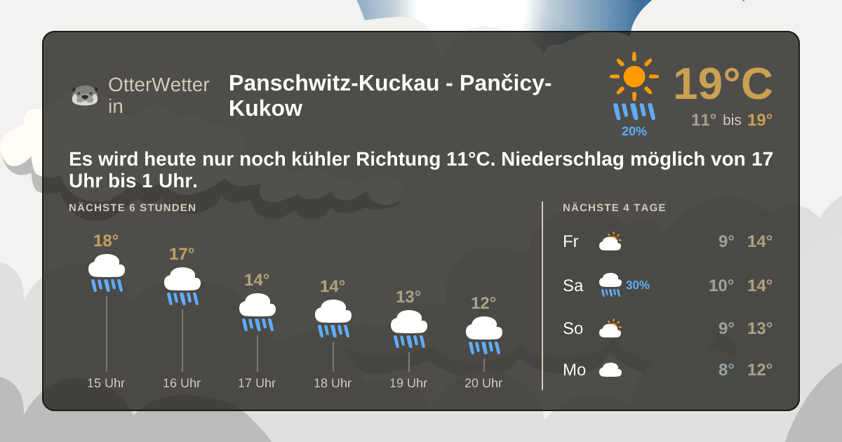 OtterWetter-Widget Panschwitz-Kuckau - Pančicy-Kukow