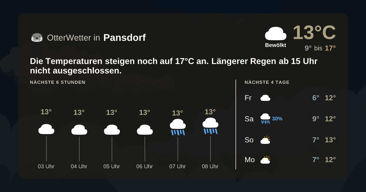Widget-Vorschau für Pansdorf Wetter-Widget-Vorschau mit Vorhersagedaten für Pansdorf