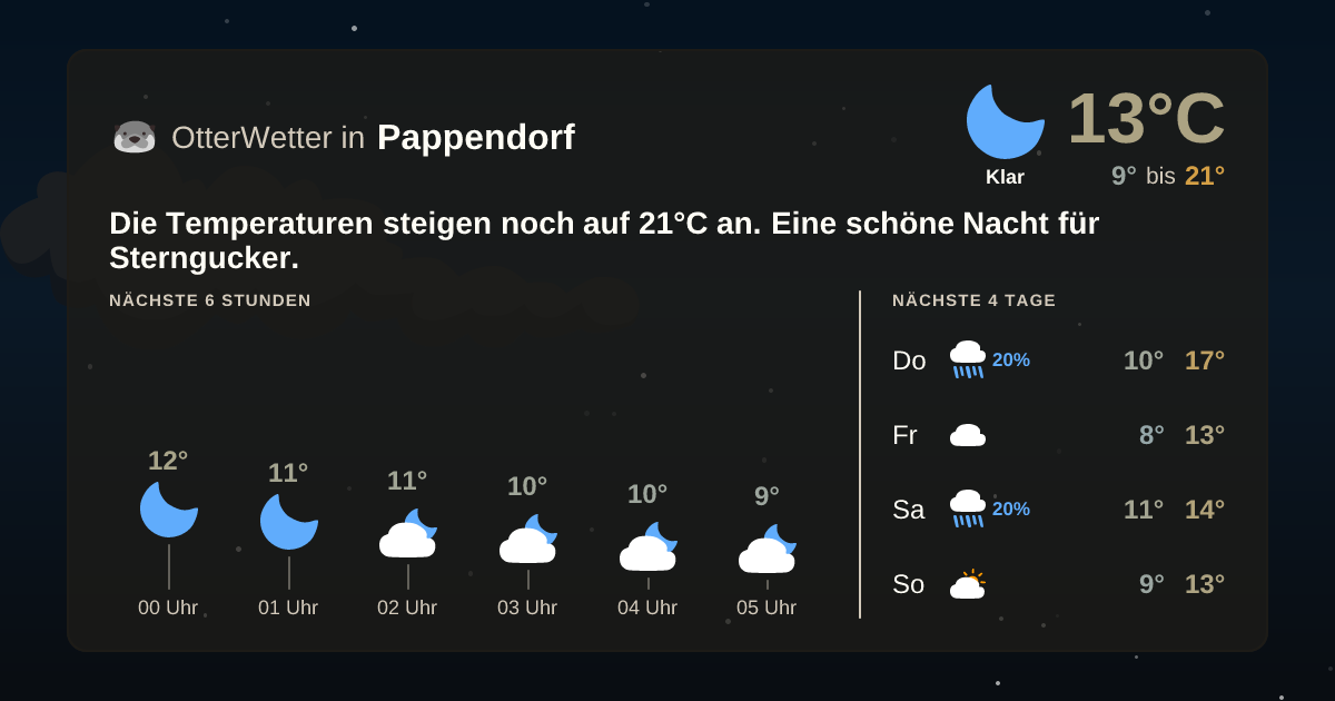 OtterWetter-Widget Pappendorf