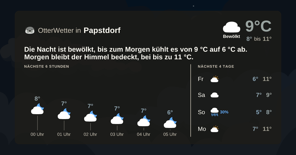 OtterWetter-Widget Papstdorf