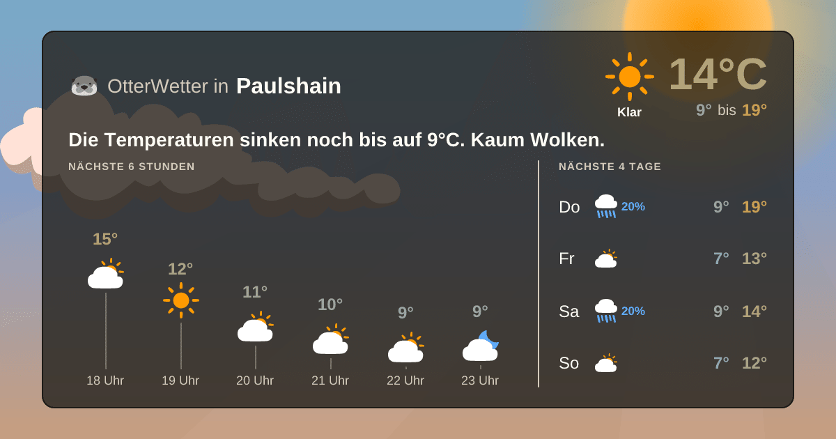 Widget-Vorschau für Paulshain Wetter-Widget-Vorschau mit Vorhersagedaten für Paulshain