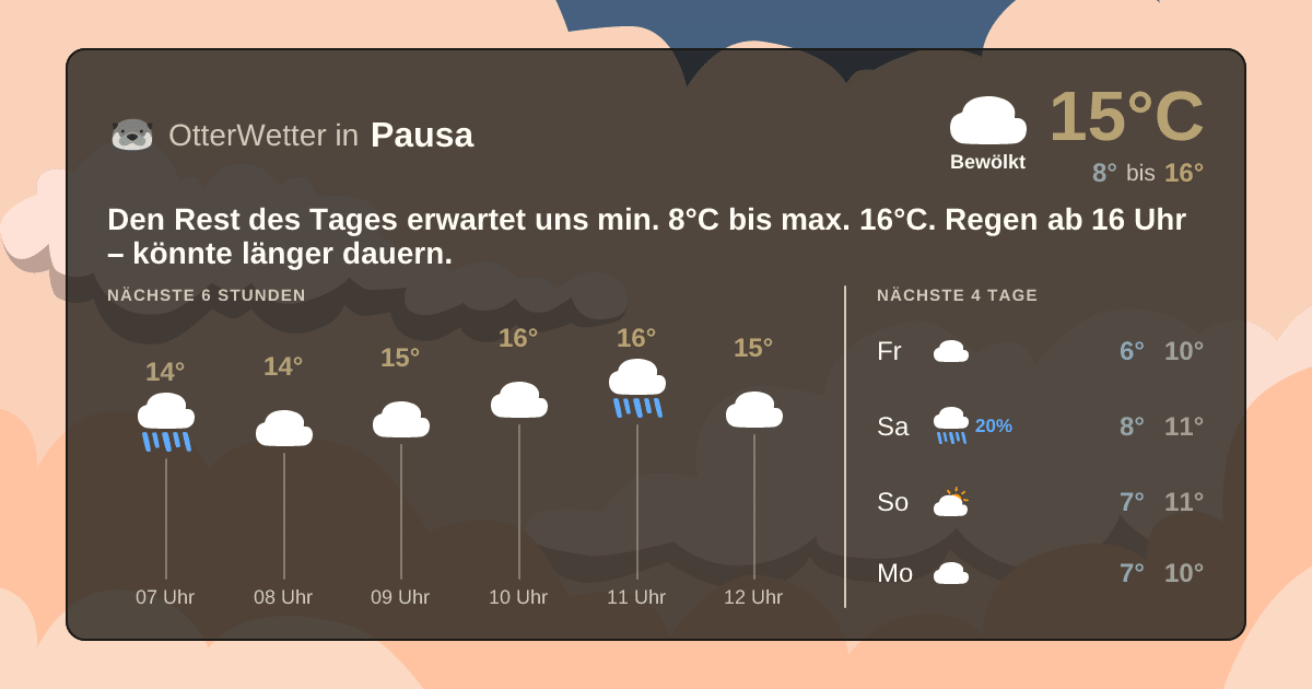 Widget-Vorschau für Pausa Wetter-Widget-Vorschau mit Vorhersagedaten für Pausa