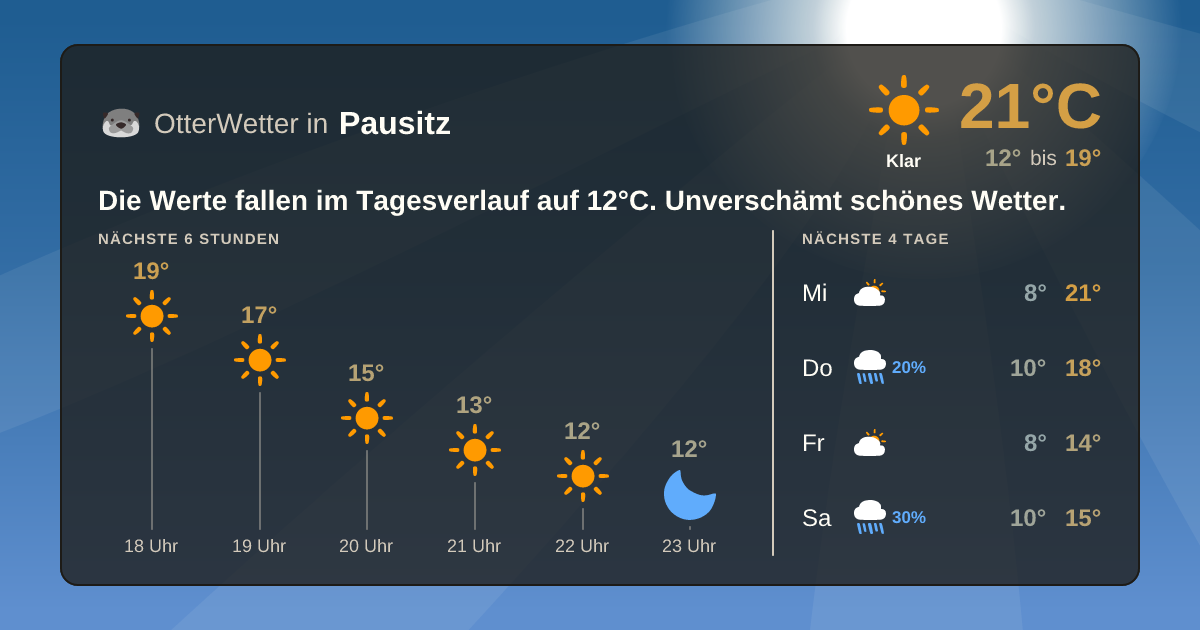 OtterWetter-Widget Pausitz