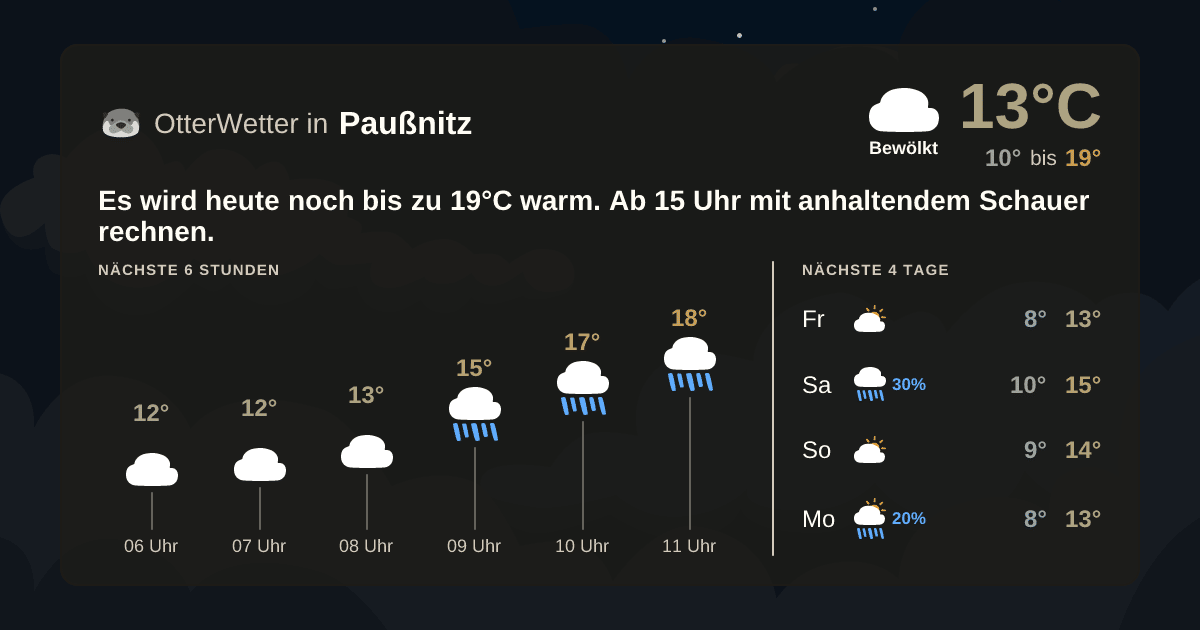OtterWetter-Widget Paußnitz