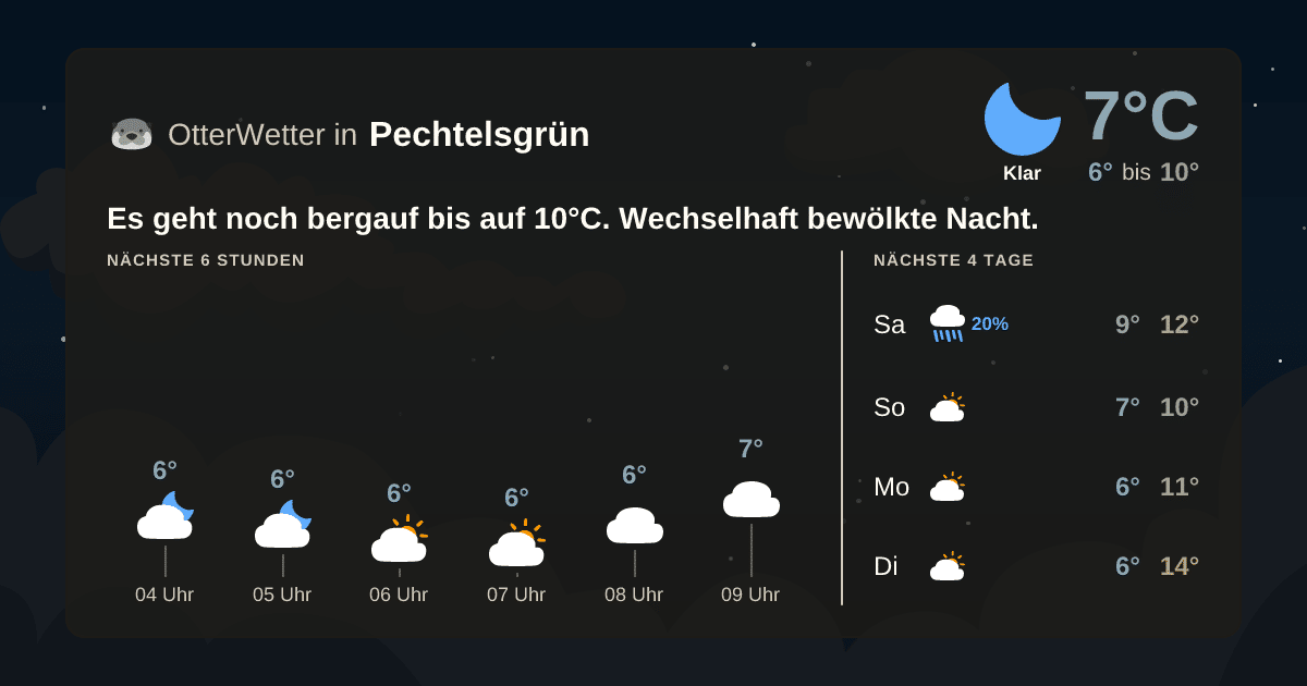 Widget-Vorschau für Pechtelsgrün Wetter-Widget-Vorschau mit Vorhersagedaten für Pechtelsgrün