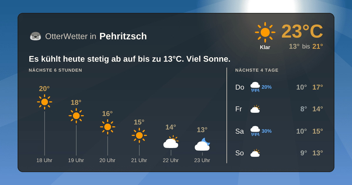 Wetter-Widget-Vorschau mit Vorhersagedaten für Pehritzsch