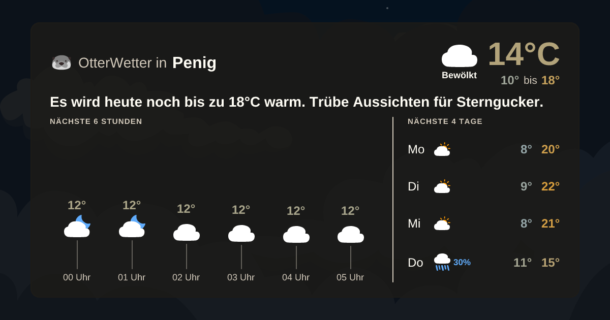 Widget-Vorschau für Penig Wetter-Widget-Vorschau mit Vorhersagedaten für Penig