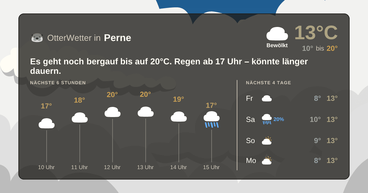 Widget-Vorschau für Perne Wetter-Widget-Vorschau mit Vorhersagedaten für Perne