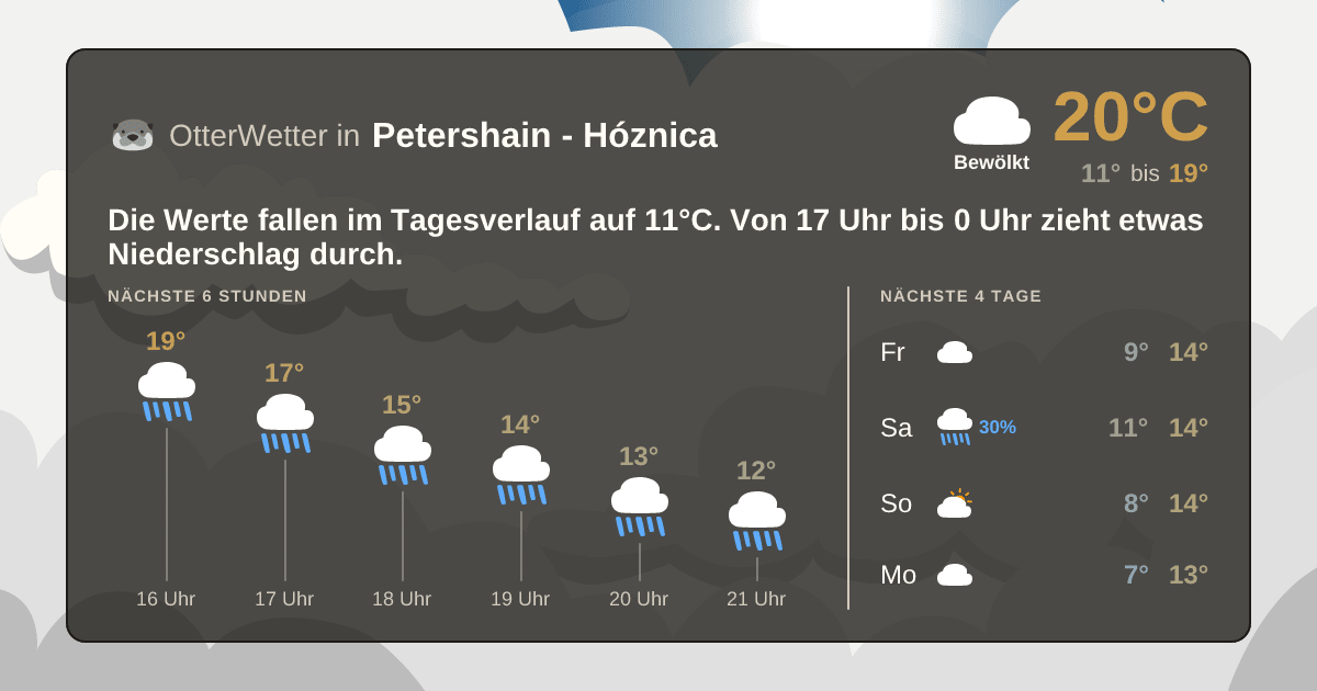 OtterWetter-Widget Petershain - Hóznica
