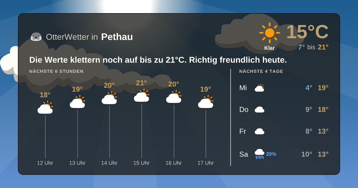 OtterWetter-Widget Pethau