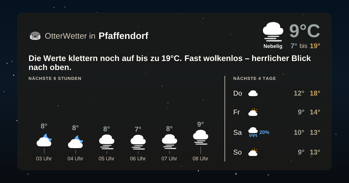 OtterWetter-Widget Pfaffendorf