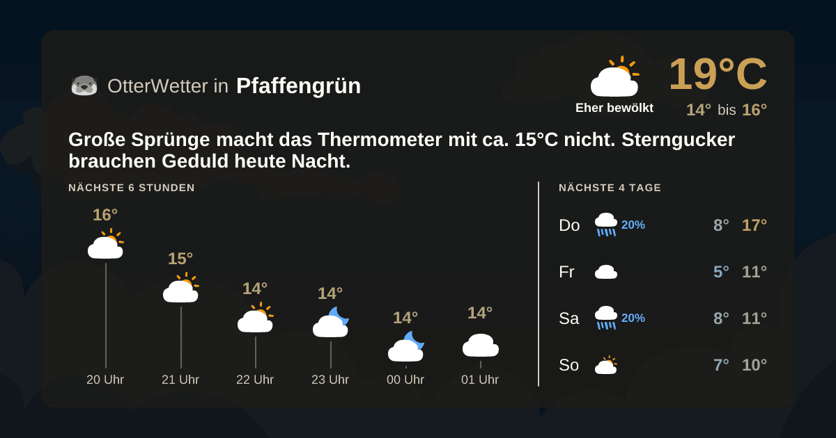 OtterWetter-Widget Pfaffengrün