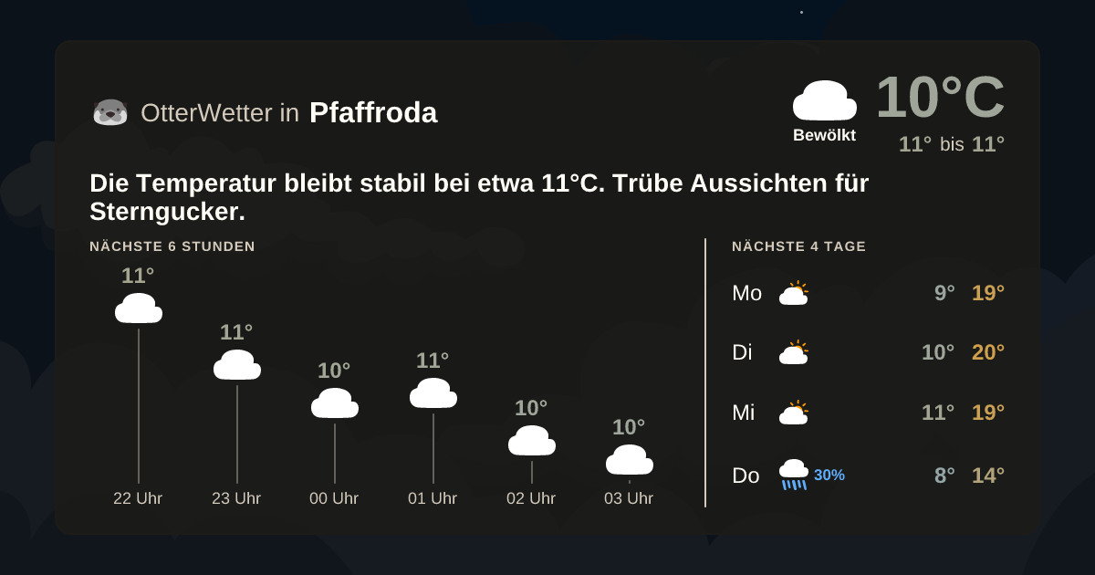 Widget-Vorschau für Pfaffroda Wetter-Widget-Vorschau mit Vorhersagedaten für Pfaffroda