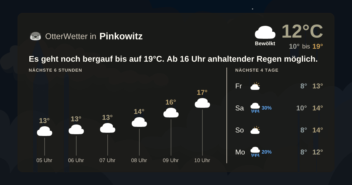 Widget-Vorschau für Pinkowitz Wetter-Widget-Vorschau mit Vorhersagedaten für Pinkowitz