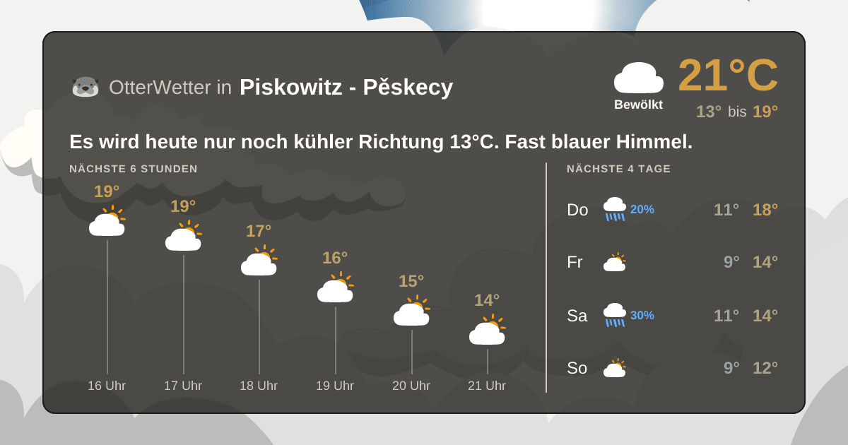 Widget-Vorschau für Piskowitz - Pěskecy Wetter-Widget-Vorschau mit Vorhersagedaten für Piskowitz - Pěskecy