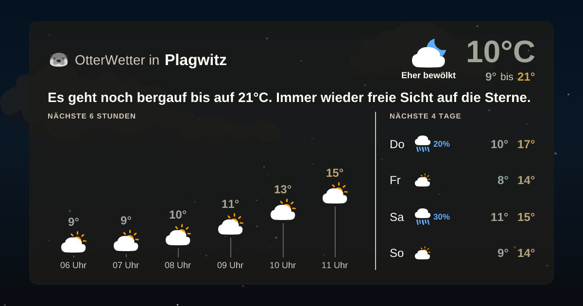 Wetter-Widget-Vorschau mit Vorhersagedaten für Plagwitz