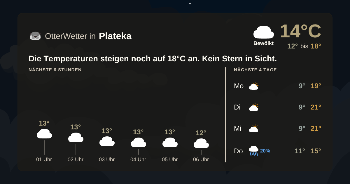 OtterWetter-Widget Plateka