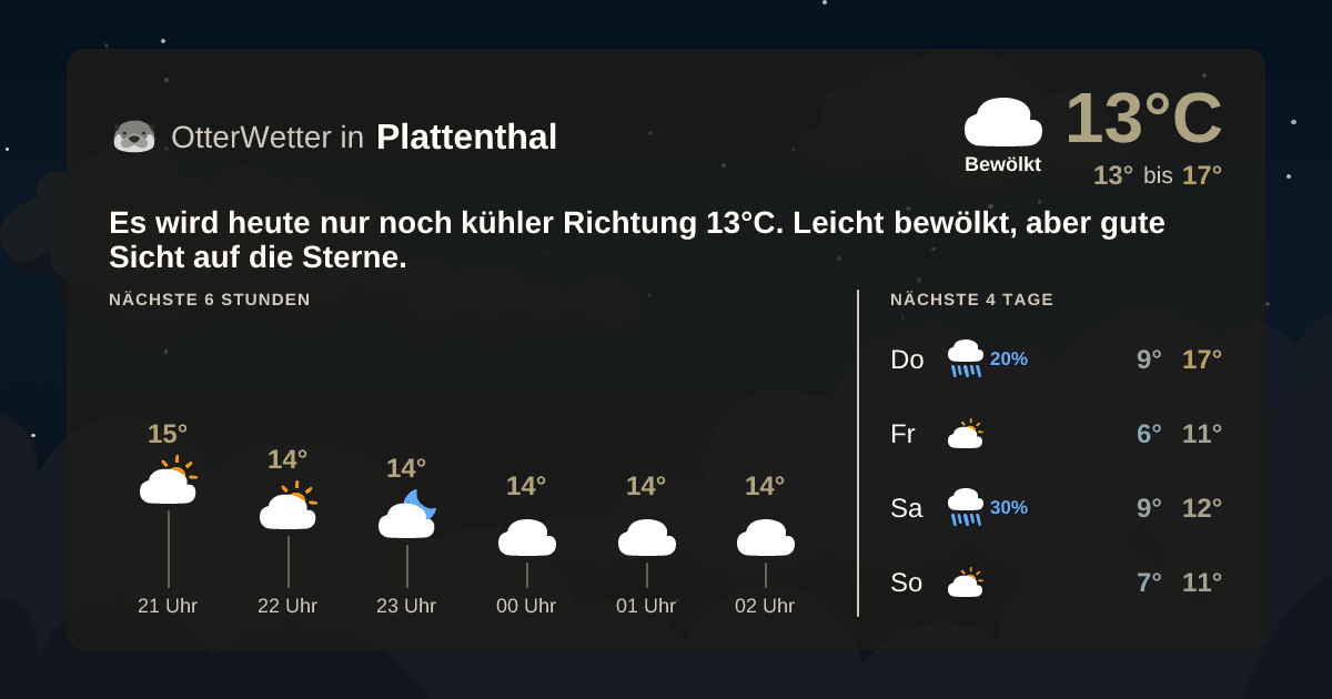 OtterWetter-Widget Plattenthal