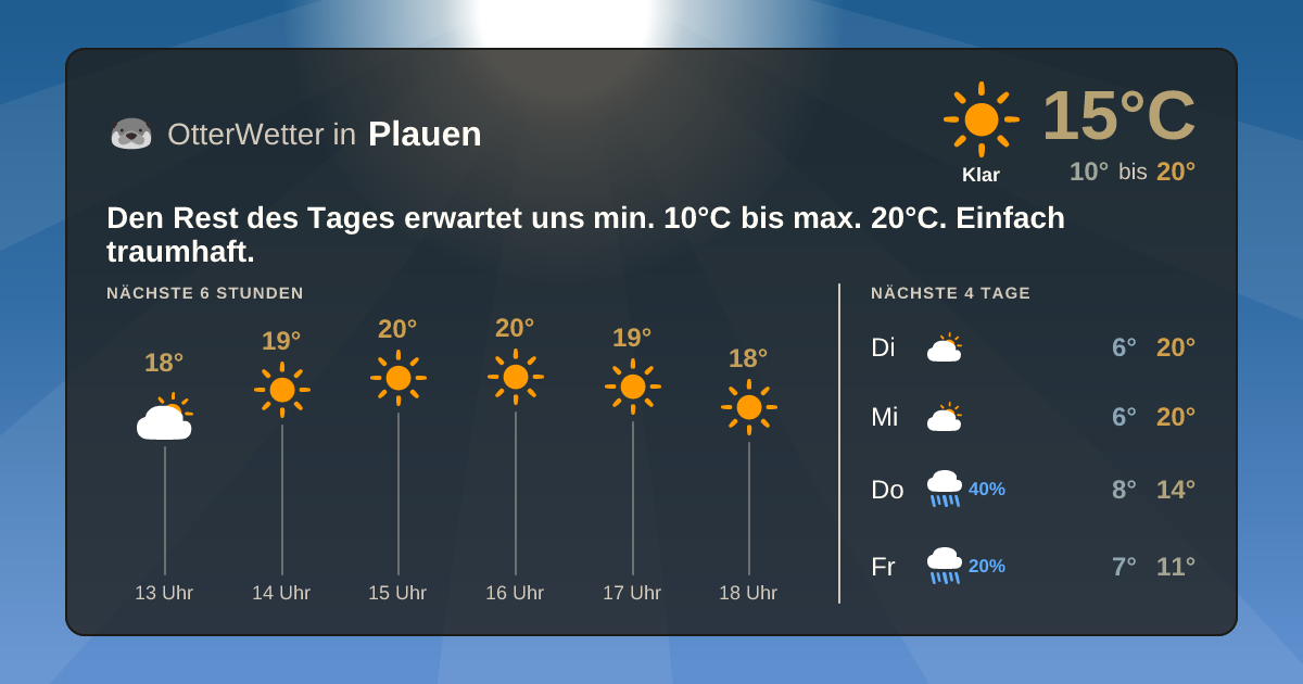 OtterWetter-Widget Plauen
