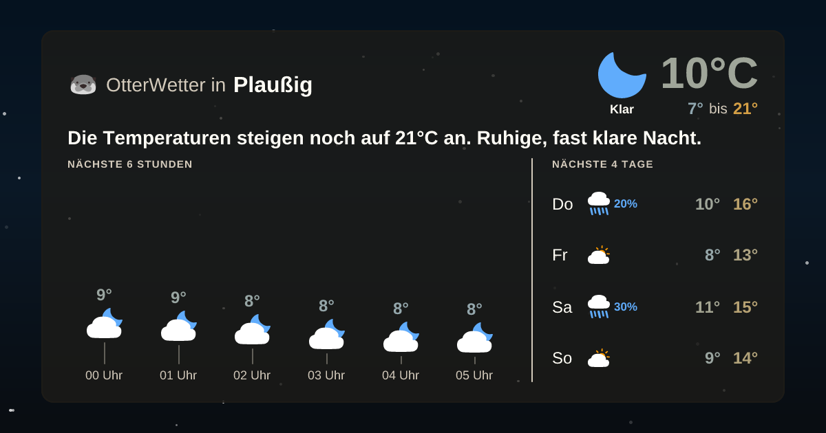 Widget-Vorschau für Plaußig Wetter-Widget-Vorschau mit Vorhersagedaten für Plaußig