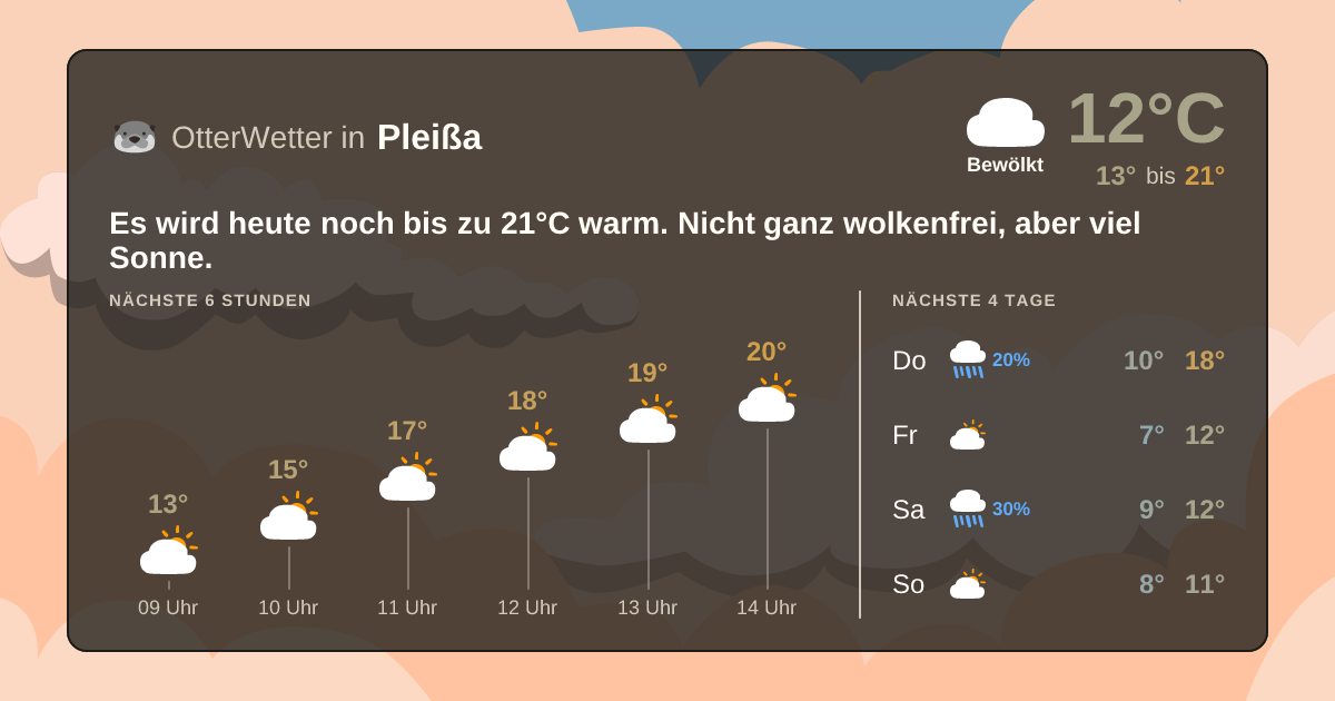 OtterWetter-Widget Pleißa