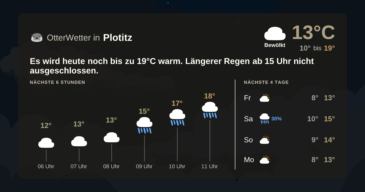 Wetter-Widget-Vorschau mit Vorhersagedaten für Plotitz