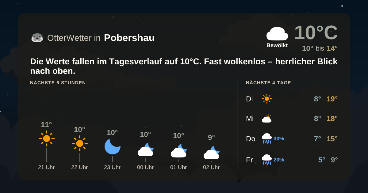OtterWetter-Widget Pobershau