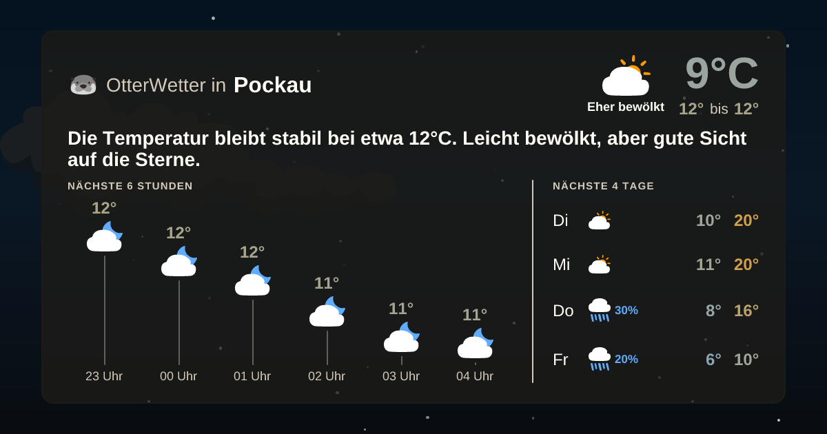 Widget-Vorschau für Pockau Wetter-Widget-Vorschau mit Vorhersagedaten für Pockau