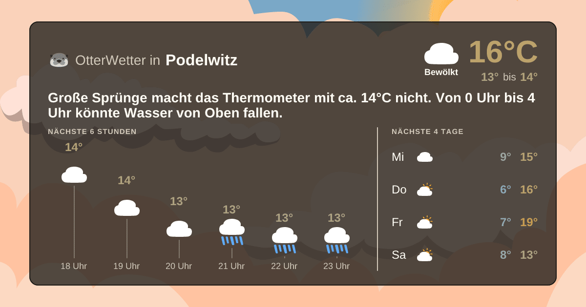 Widget-Vorschau für Podelwitz Wetter-Widget-Vorschau mit Vorhersagedaten für Podelwitz