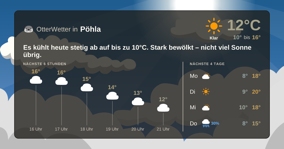 OtterWetter-Widget Pöhla