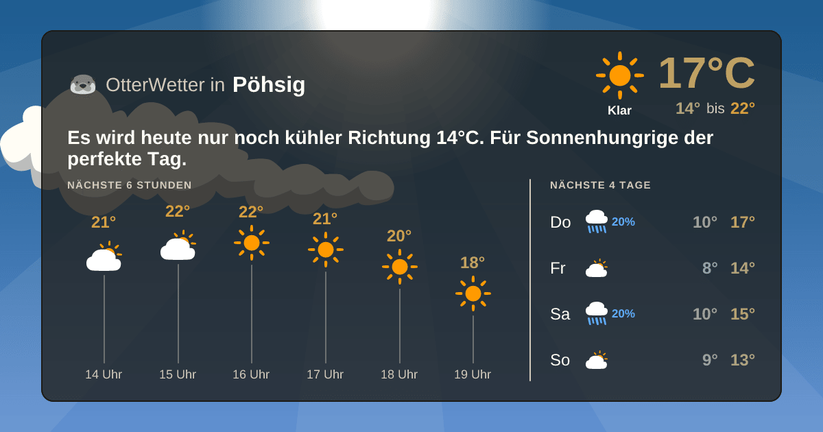 OtterWetter-Widget Pöhsig