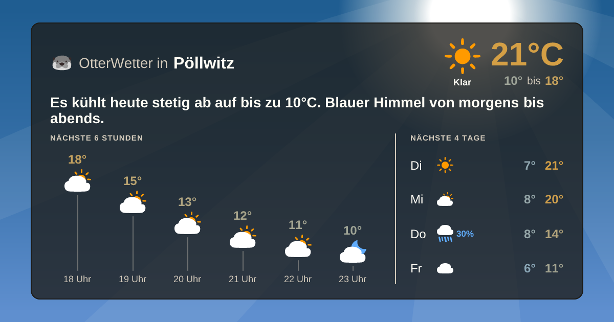 Widget-Vorschau für Pöllwitz Wetter-Widget-Vorschau mit Vorhersagedaten für Pöllwitz