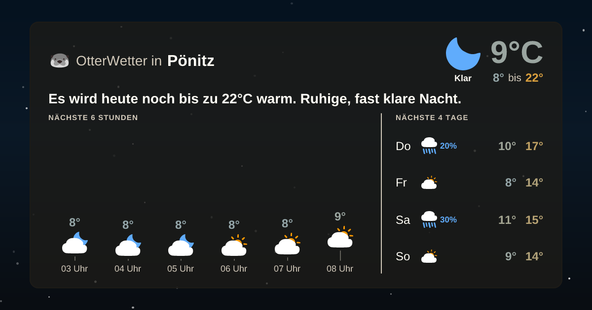 Widget-Vorschau für Pönitz Wetter-Widget-Vorschau mit Vorhersagedaten für Pönitz