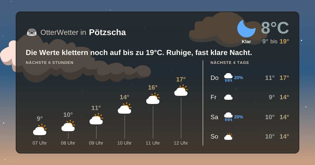 Widget-Vorschau für Pötzscha Wetter-Widget-Vorschau mit Vorhersagedaten für Pötzscha