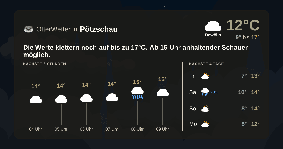 OtterWetter-Widget Pötzschau
