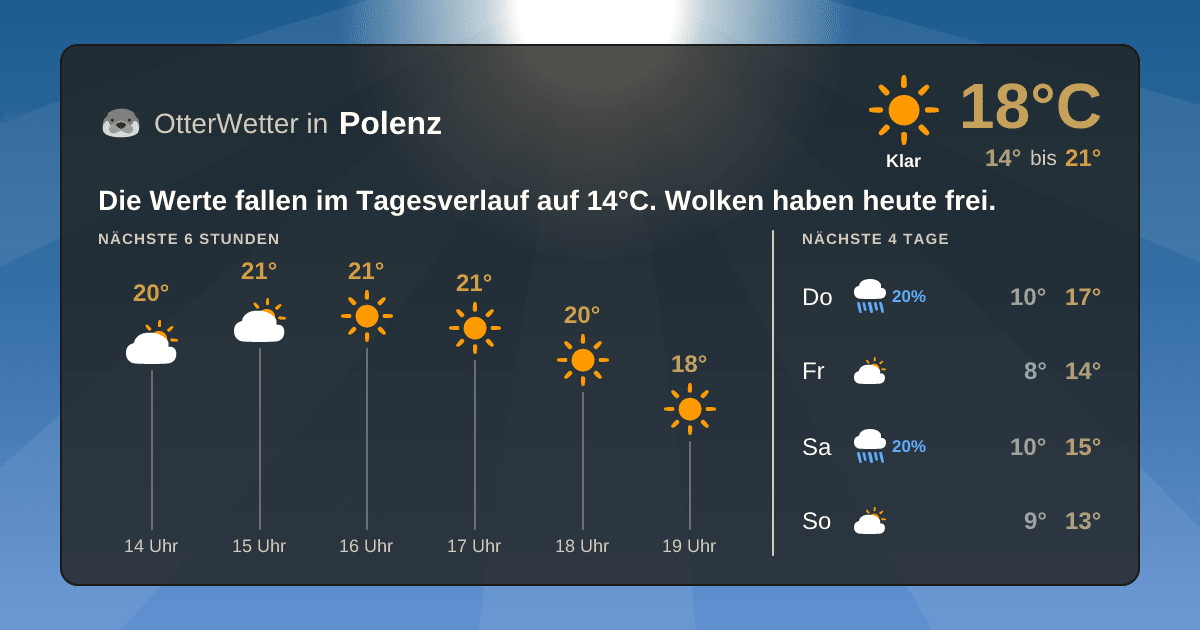 OtterWetter-Widget Polenz
