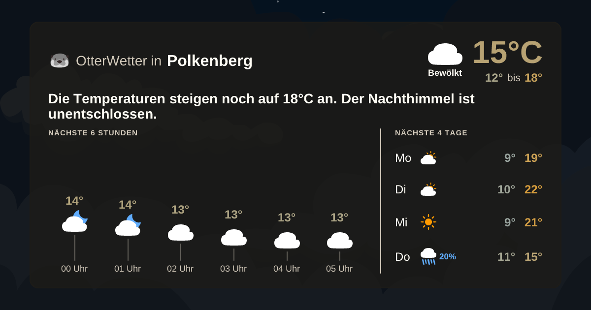 Widget-Vorschau für Polkenberg Wetter-Widget-Vorschau mit Vorhersagedaten für Polkenberg