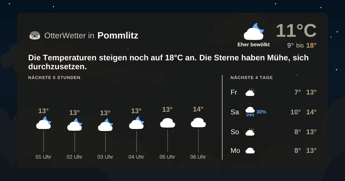 OtterWetter-Widget Pommlitz