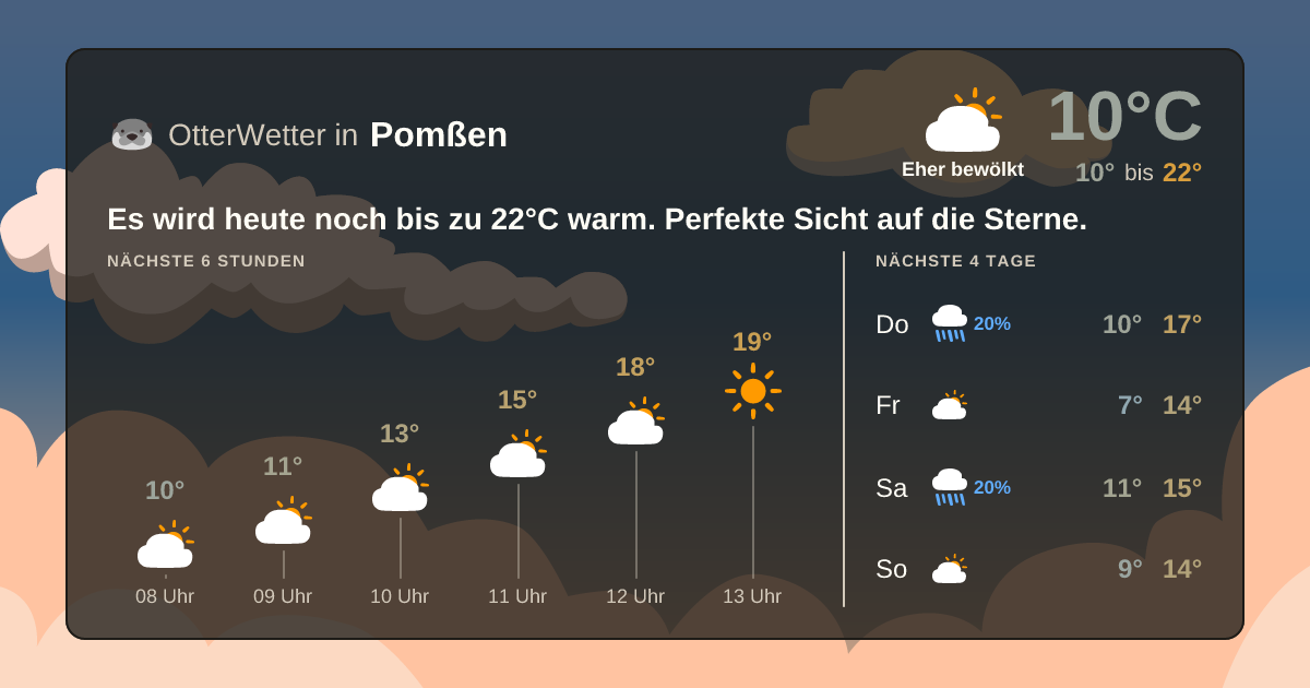 OtterWetter-Widget Pomßen