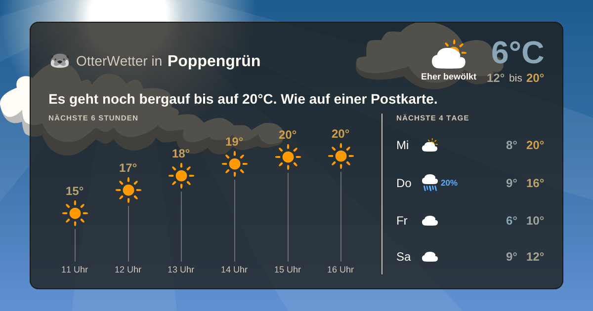 OtterWetter-Widget Poppengrün