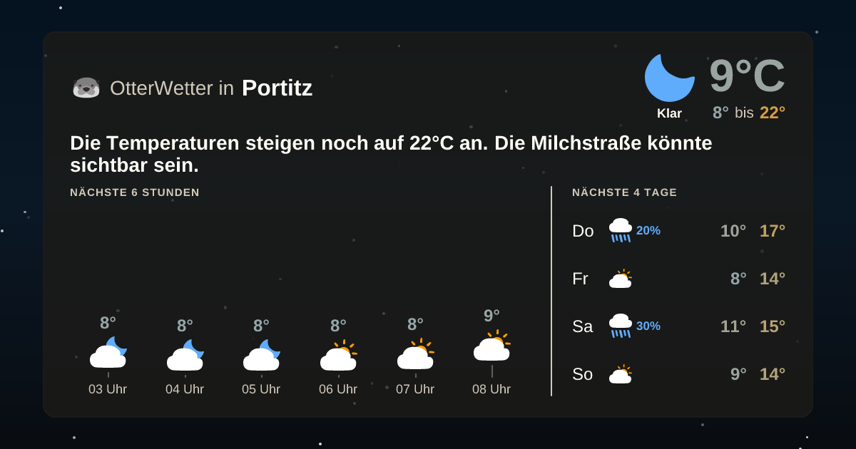 OtterWetter-Widget Portitz
