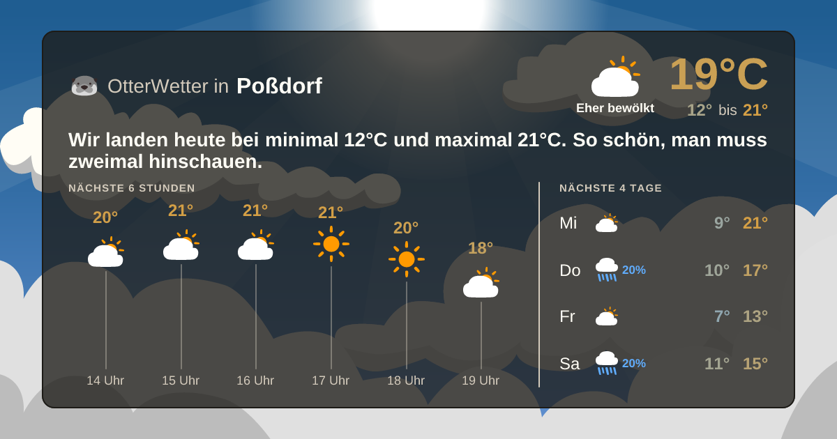 Widget-Vorschau für Poßdorf Wetter-Widget-Vorschau mit Vorhersagedaten für Poßdorf