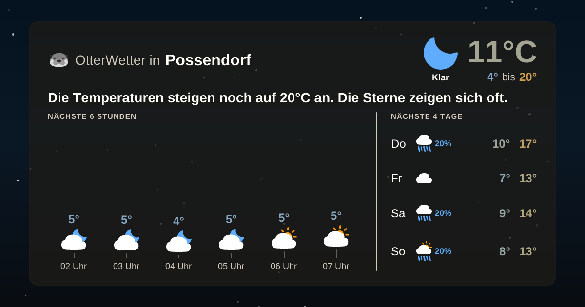 Widget-Vorschau für Possendorf Wetter-Widget-Vorschau mit Vorhersagedaten für Possendorf