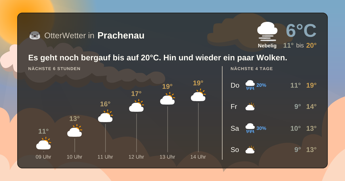 OtterWetter-Widget Prachenau