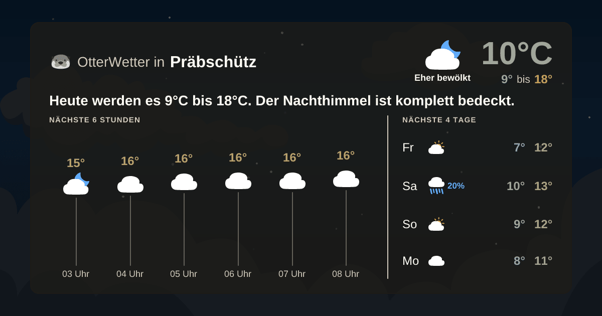 Widget-Vorschau für Präbschütz Wetter-Widget-Vorschau mit Vorhersagedaten für Präbschütz