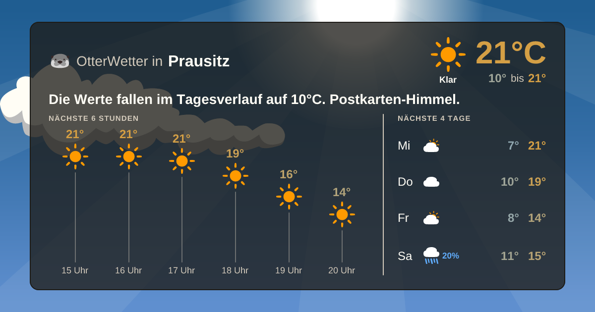 Widget-Vorschau für Prausitz Wetter-Widget-Vorschau mit Vorhersagedaten für Prausitz