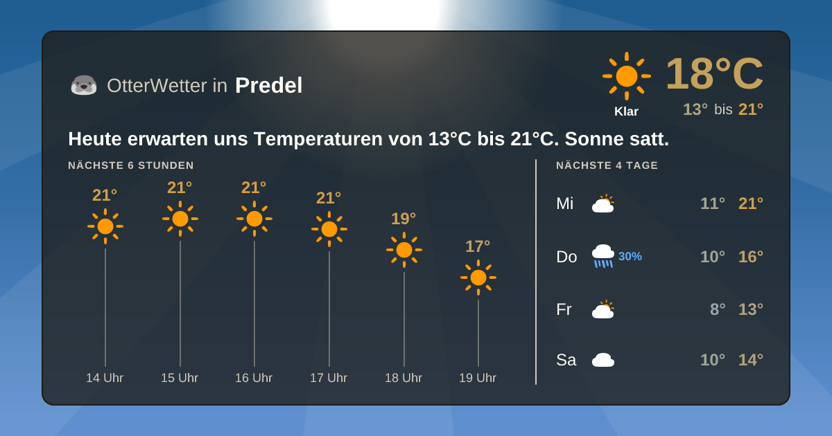 OtterWetter-Widget Predel