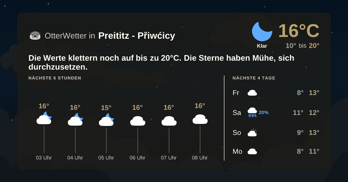 Wetter-Widget-Vorschau mit Vorhersagedaten für Preititz - Přiwćicy